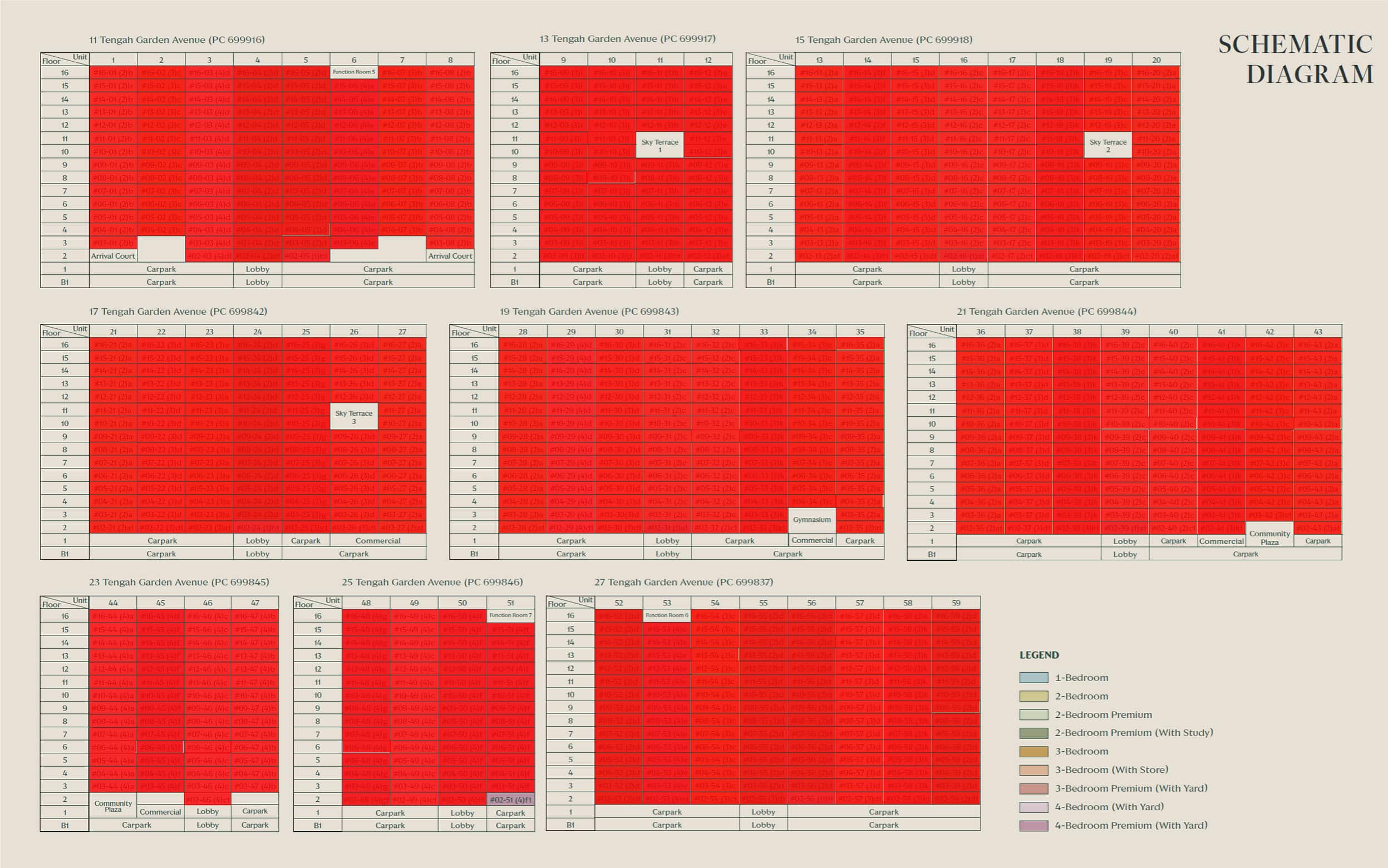 Tengah Garden Residences Balace Units Chart