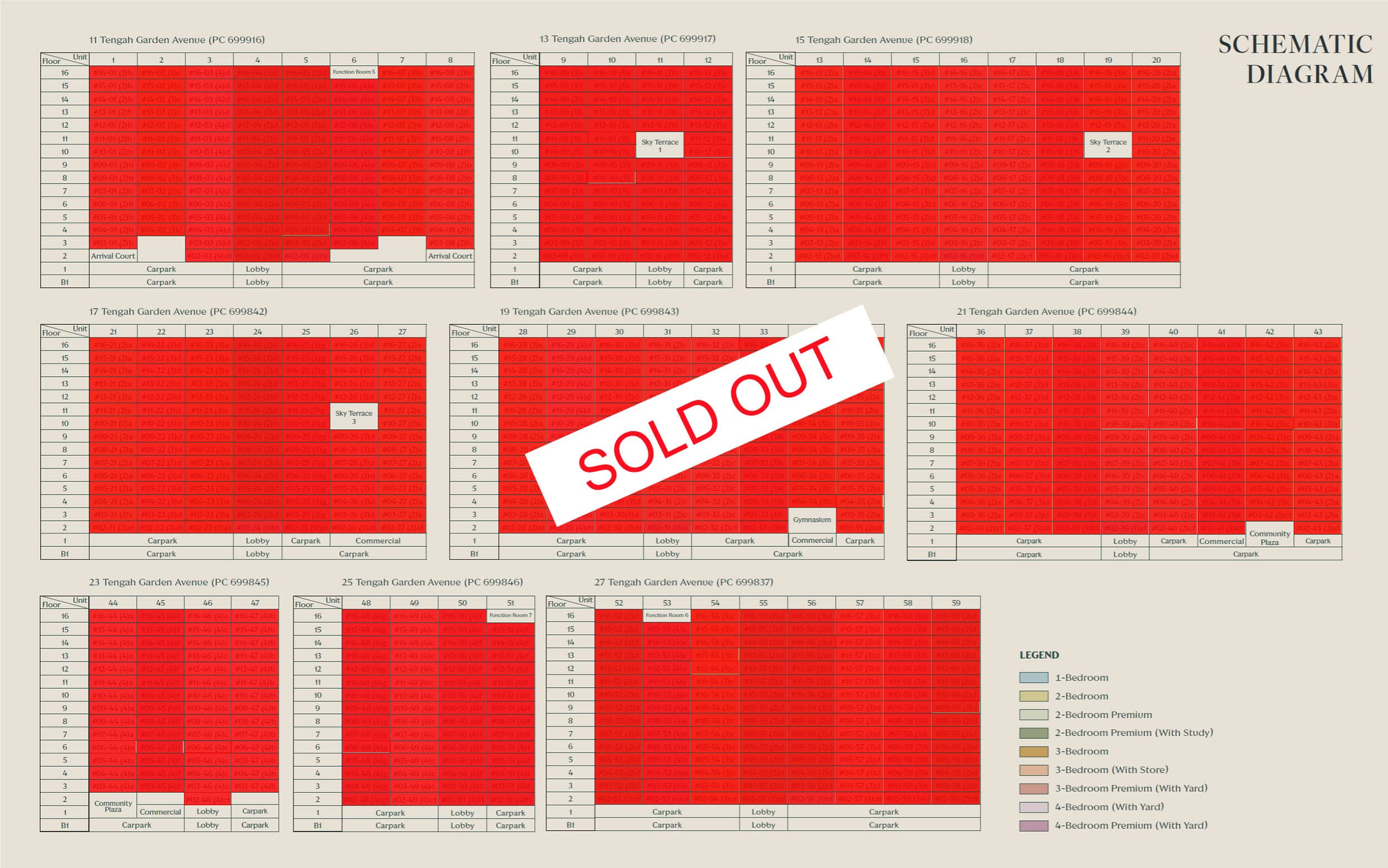 Tengah Garden Residences Balace Units Chart